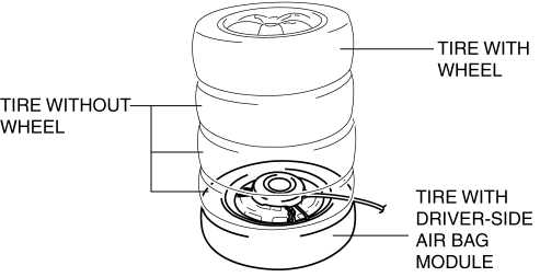 Mazda 2. AIR BAG MODULE AND PRE-TENSIONER SEAT BELT DEPLOYMENT PROCEDURES