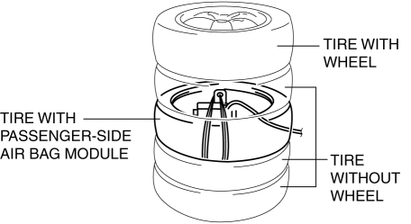 Mazda 2. AIR BAG MODULE AND PRE-TENSIONER SEAT BELT DEPLOYMENT PROCEDURES