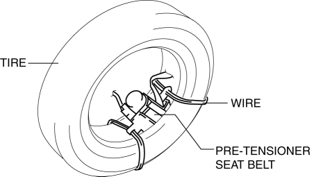 Mazda 2. AIR BAG MODULE AND PRE-TENSIONER SEAT BELT DEPLOYMENT PROCEDURES