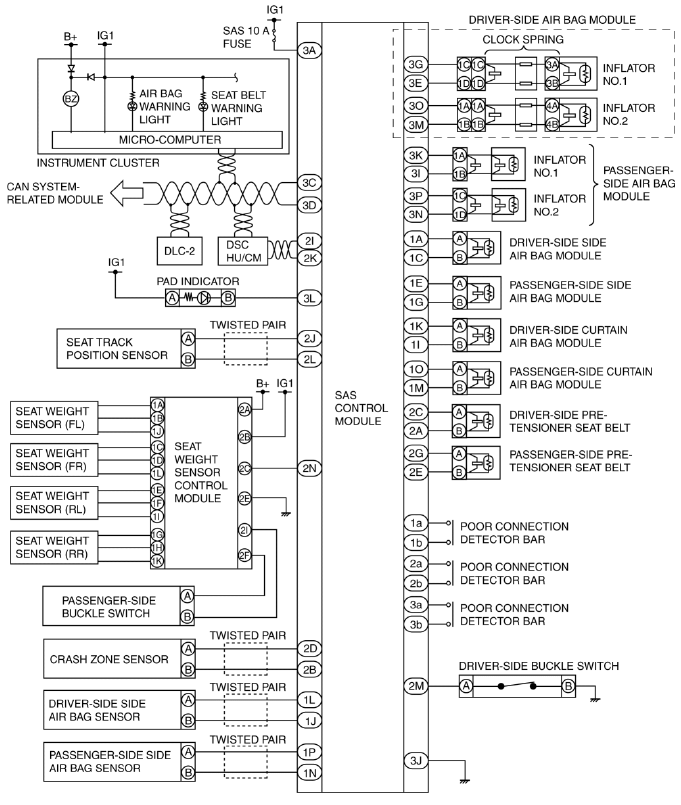 Mazda 2. AIR BAG SYSTEM WIRING DIAGRAM