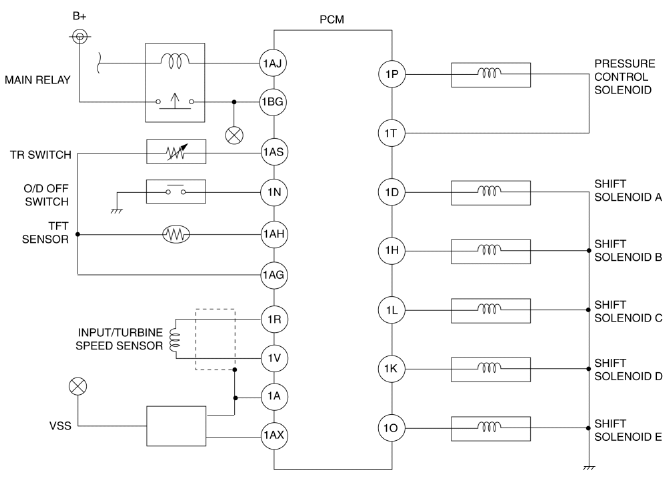 Mazda 2. AUTOMATIC TRANSAXLE CONTROL SYSTEM WIRING DIAGRAM