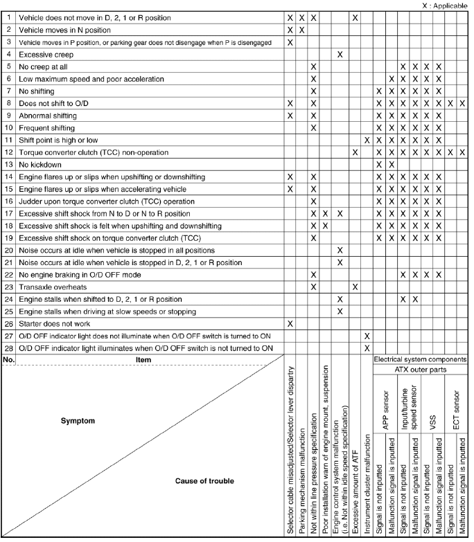 Mazda 2. QUICK DIAGNOSIS CHART