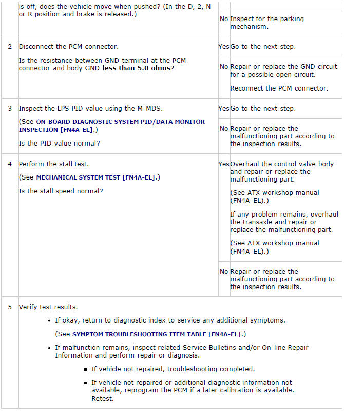 Mazda 2. QUICK DIAGNOSIS CHART