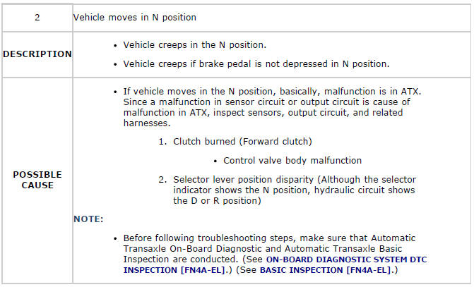 Mazda 2. QUICK DIAGNOSIS CHART