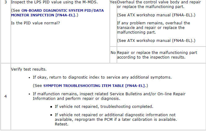 Mazda 2. QUICK DIAGNOSIS CHART