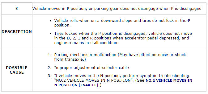 Mazda 2. QUICK DIAGNOSIS CHART