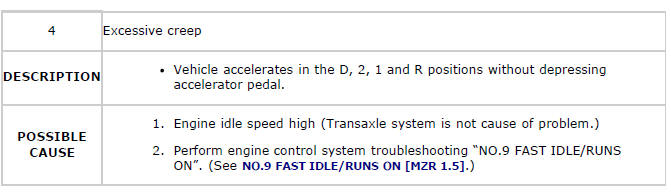 Mazda 2. QUICK DIAGNOSIS CHART