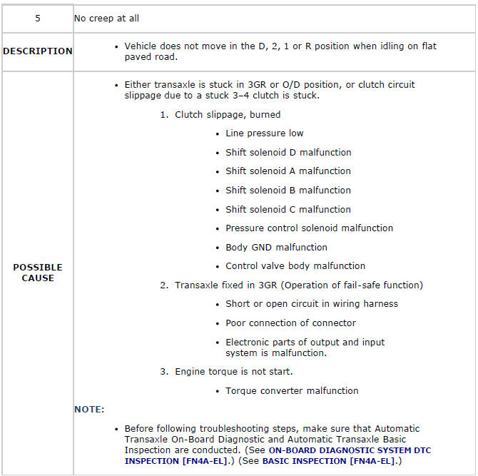 Mazda 2. QUICK DIAGNOSIS CHART