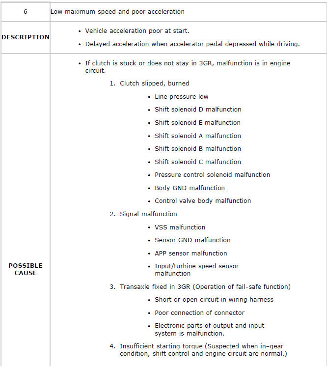 Mazda 2. QUICK DIAGNOSIS CHART