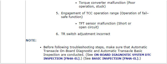 Mazda 2. QUICK DIAGNOSIS CHART