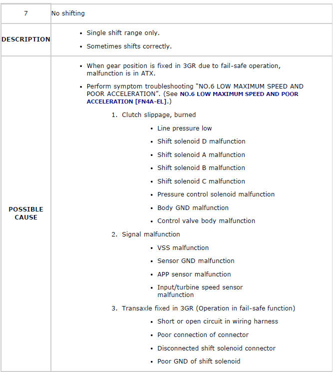 Mazda 2. QUICK DIAGNOSIS CHART