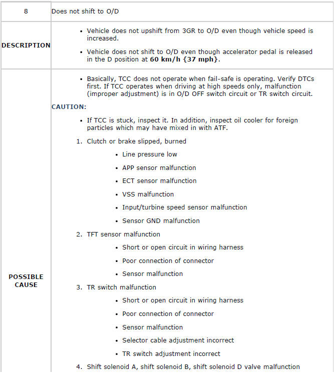 Mazda 2. QUICK DIAGNOSIS CHART