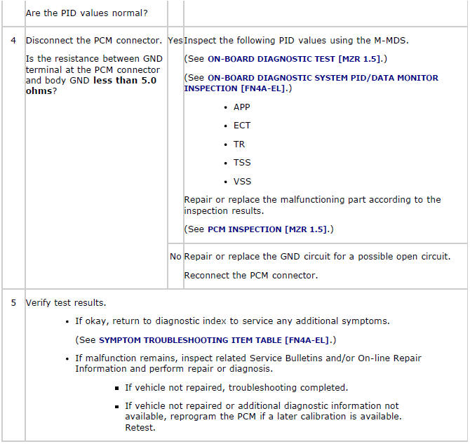 Mazda 2. QUICK DIAGNOSIS CHART