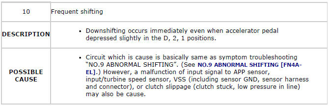 Mazda 2. QUICK DIAGNOSIS CHART