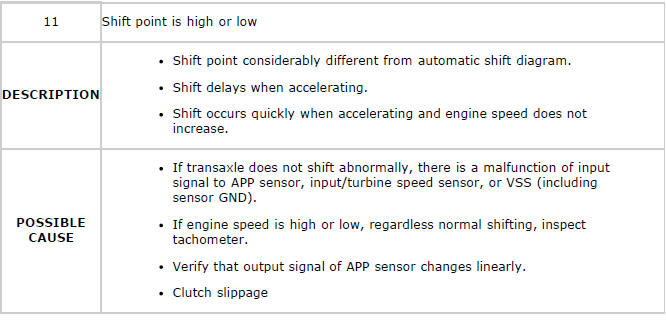 Mazda 2. QUICK DIAGNOSIS CHART