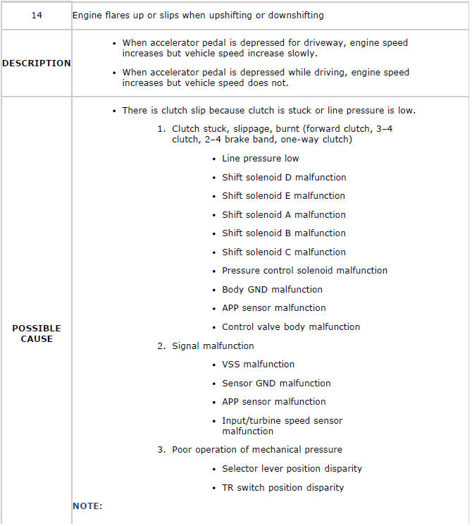 Mazda 2. QUICK DIAGNOSIS CHART