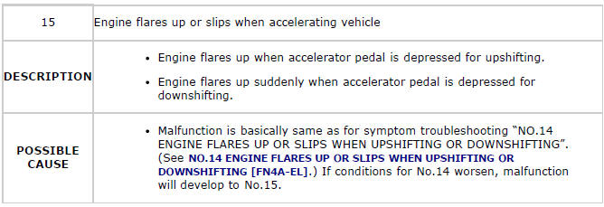 Mazda 2. QUICK DIAGNOSIS CHART