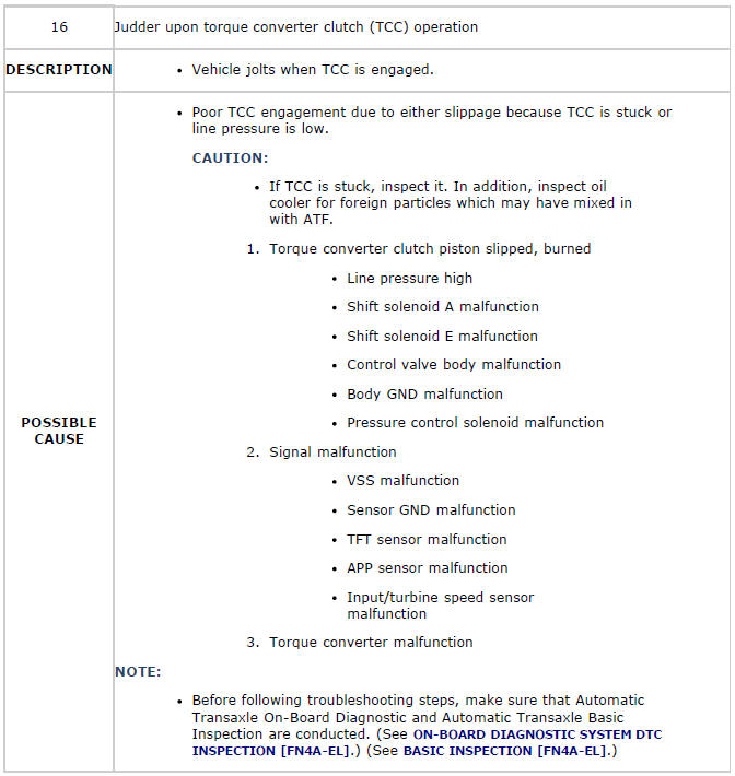 Mazda 2. QUICK DIAGNOSIS CHART