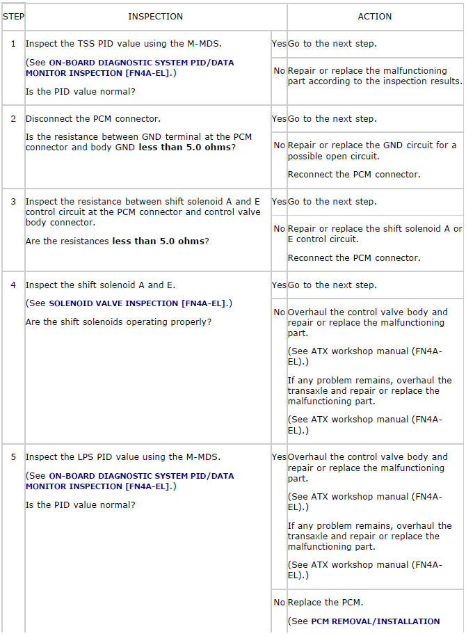 Mazda 2. QUICK DIAGNOSIS CHART