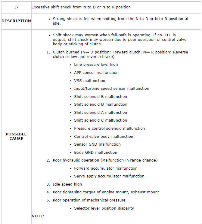 Mazda 2. QUICK DIAGNOSIS CHART