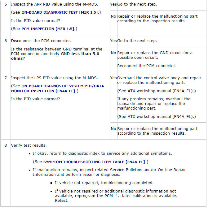 Mazda 2. QUICK DIAGNOSIS CHART