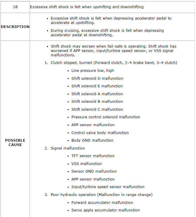 Mazda 2. QUICK DIAGNOSIS CHART