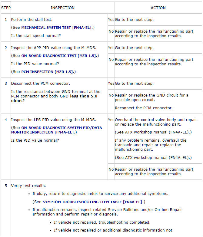 Mazda 2. QUICK DIAGNOSIS CHART