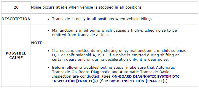 Mazda 2. QUICK DIAGNOSIS CHART