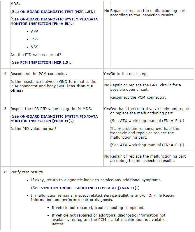 Mazda 2. QUICK DIAGNOSIS CHART