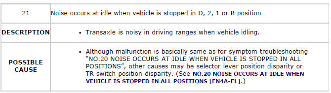 Mazda 2. QUICK DIAGNOSIS CHART