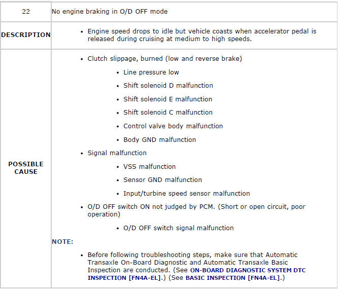 Mazda 2. QUICK DIAGNOSIS CHART