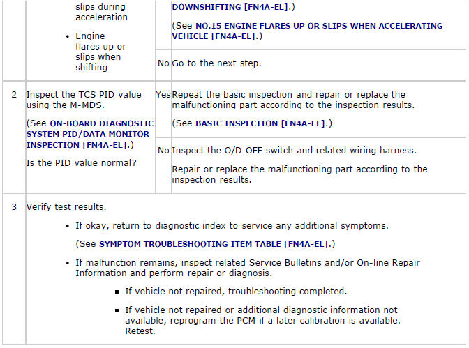 Mazda 2. QUICK DIAGNOSIS CHART