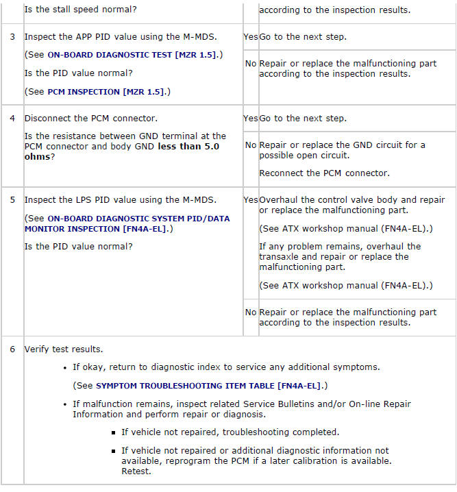 Mazda 2. QUICK DIAGNOSIS CHART