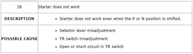 Mazda 2. QUICK DIAGNOSIS CHART