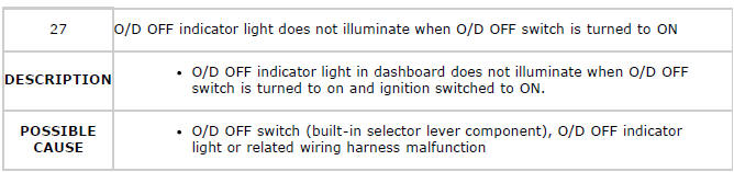 Mazda 2. QUICK DIAGNOSIS CHART