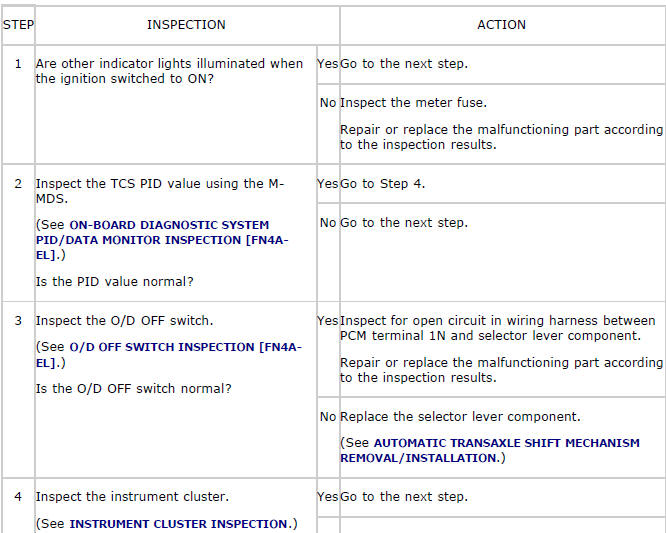 Mazda 2. QUICK DIAGNOSIS CHART