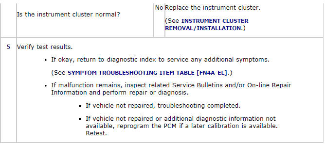 Mazda 2. QUICK DIAGNOSIS CHART