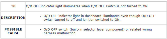 Mazda 2. QUICK DIAGNOSIS CHART