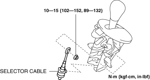 Mazda 2. AUTOMATIC TRANSAXLE SHIFT MECHANISM