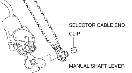 Mazda 2. AUTOMATIC TRANSAXLE SHIFT MECHANISM