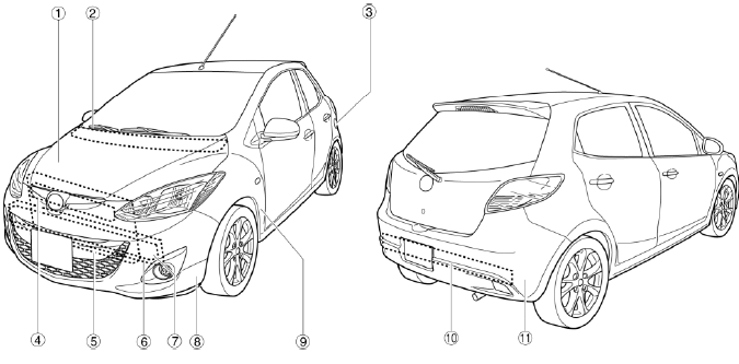 Mazda 2. BODY PANELS LOCATION INDEX