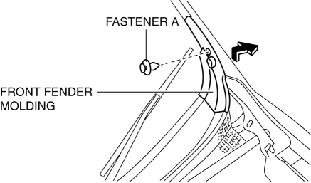 Mazda 2. FRONT FENDER PANEL REMOVAL/INSTALLATION