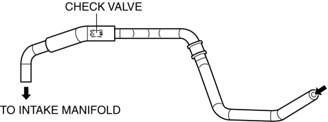 Mazda 2. VACUUM LINE INSPECTION