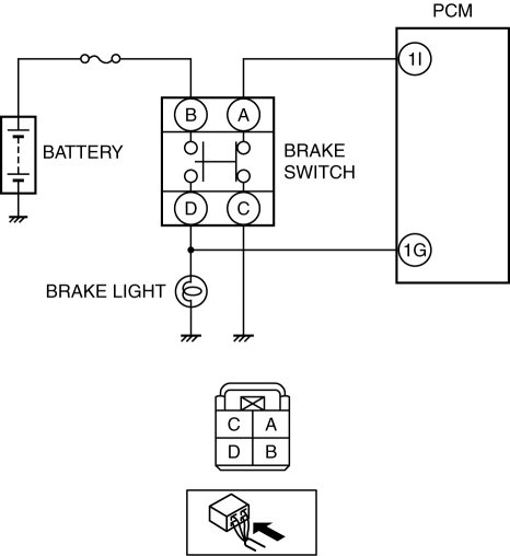 Mazda 2. BRAKE SWITCH INSPECTION