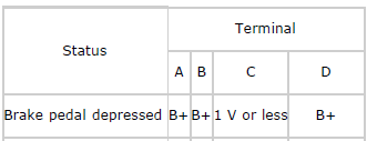 Mazda 2. BRAKE SWITCH INSPECTION