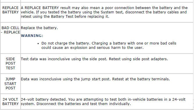 Mazda 2. BATTERY