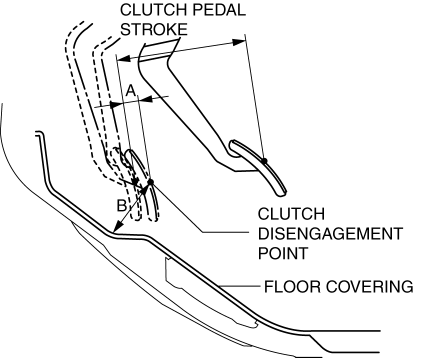 Mazda 2. CLUTCH