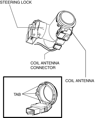 Mazda 2. COIL ANTENNA REMOVAL/INSTALLATION