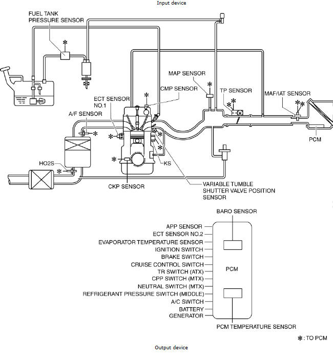 Mazda 2. CONTROL SYSTEM