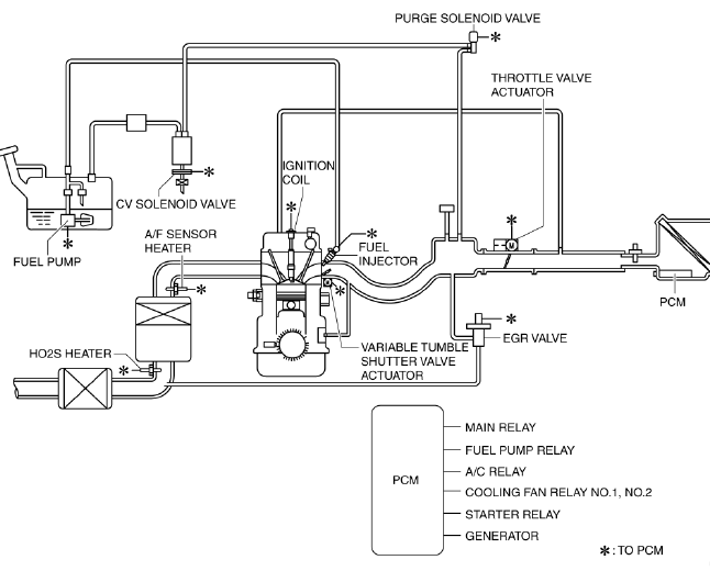 Mazda 2. CONTROL SYSTEM